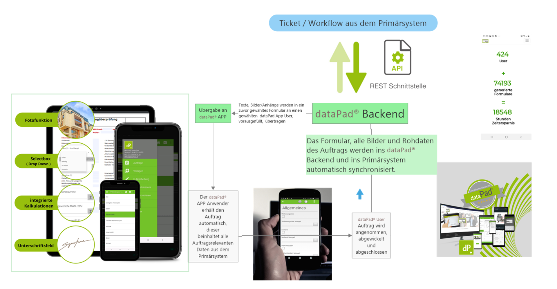 App für Hausverwaltung & Immobilienverwaltung Schlüsselfertige Branchenlösung