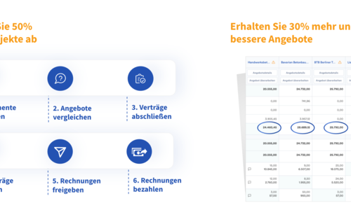 Cosuno Ventures GmbH