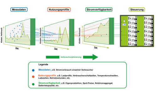 Die Menümanufaktur