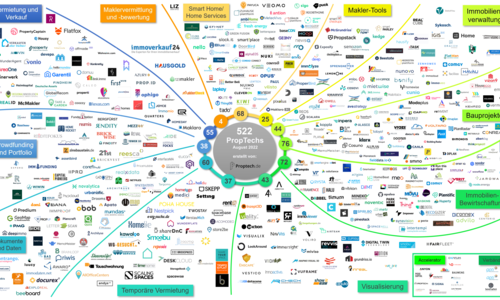 PropTech Map: Aktuell 522 PropTechs in der DACH-Region